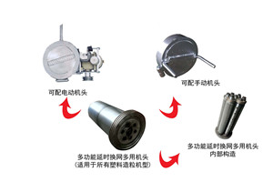 多功能换网模头