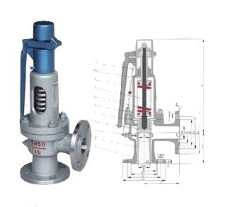 A47H带扳手弹簧微启式安全阀