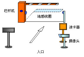 天津停车场 天津停车场系统 天津停车场收费系统